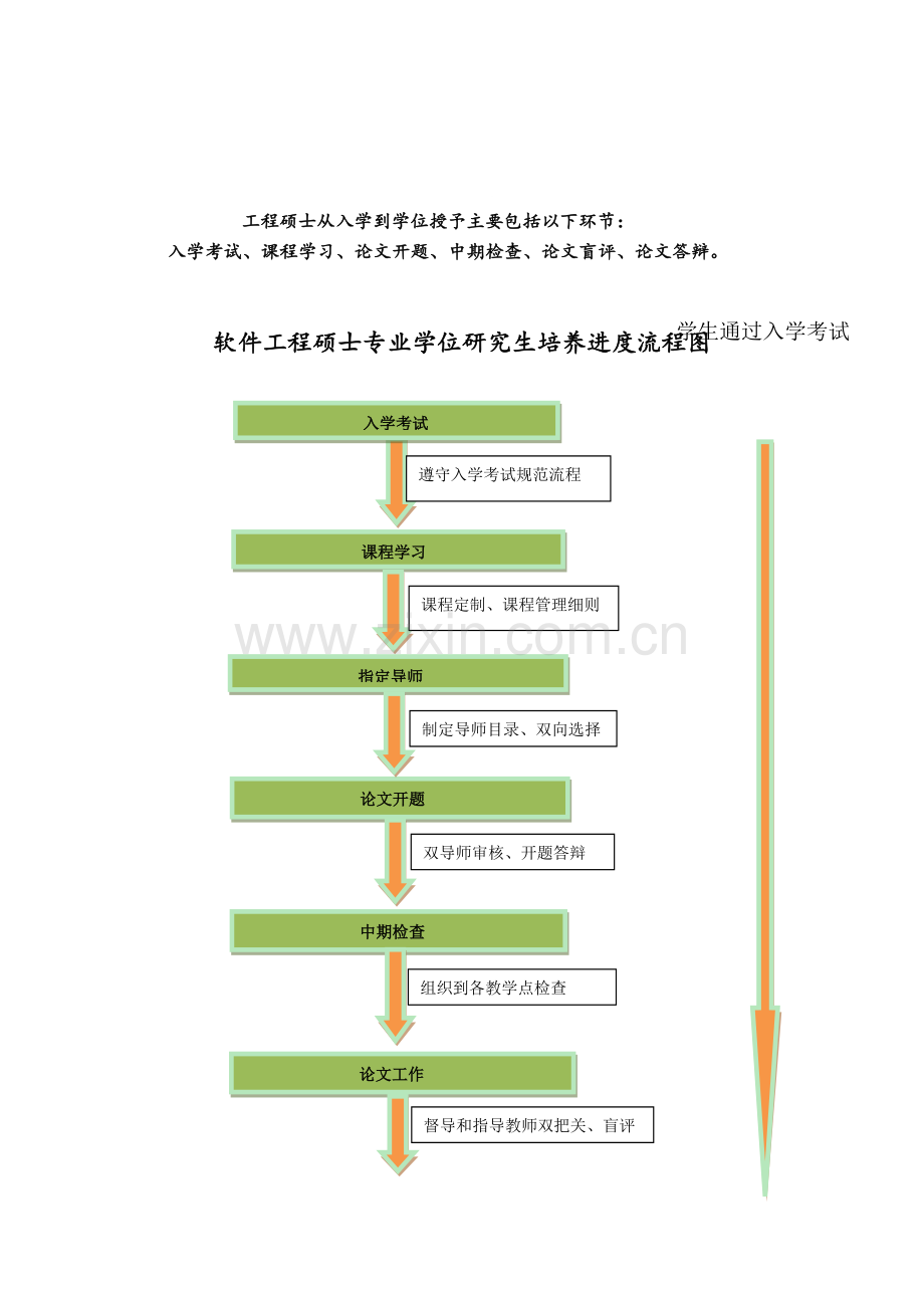 工程硕士研究生培养进度表(改).doc_第1页