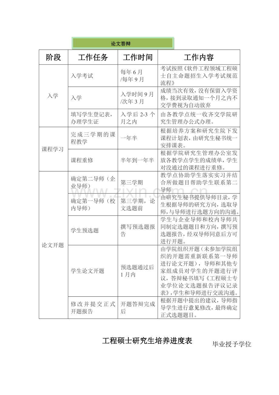 工程硕士研究生培养进度表(改).doc_第2页