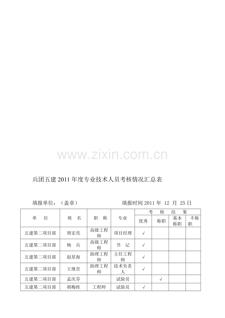 兵团五建2011年度工程系列专业技术人员考核情况汇总表.doc_第1页