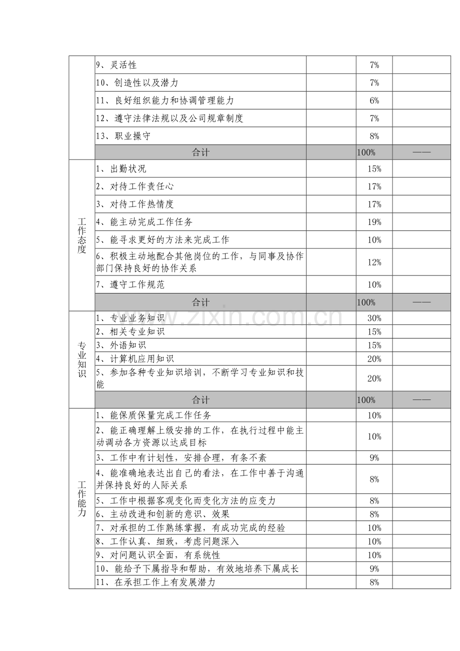 人力资源.360度绩效考核表doc.doc_第2页