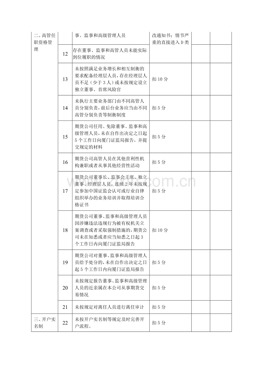 期货经营机构分类监管定量考核指标(试行).doc_第2页