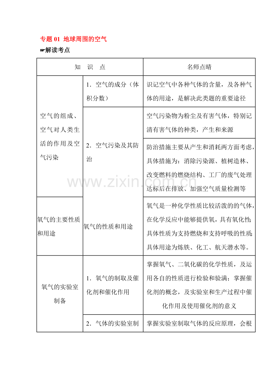 2016届中考化学教材梳理专题检测1.doc_第1页