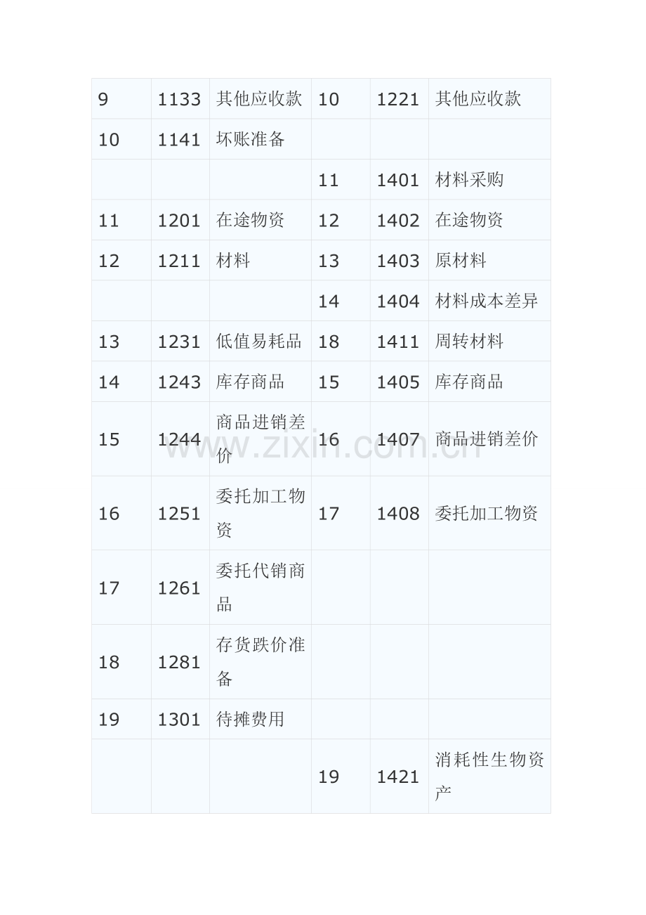 小企业会计准则与小企业会计制度会计科目对照表.doc_第2页