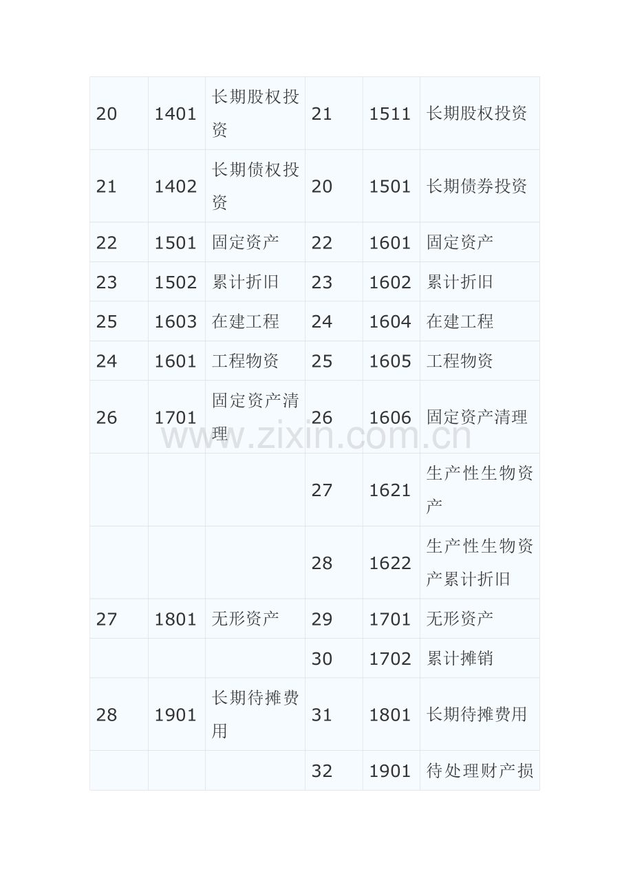 小企业会计准则与小企业会计制度会计科目对照表.doc_第3页