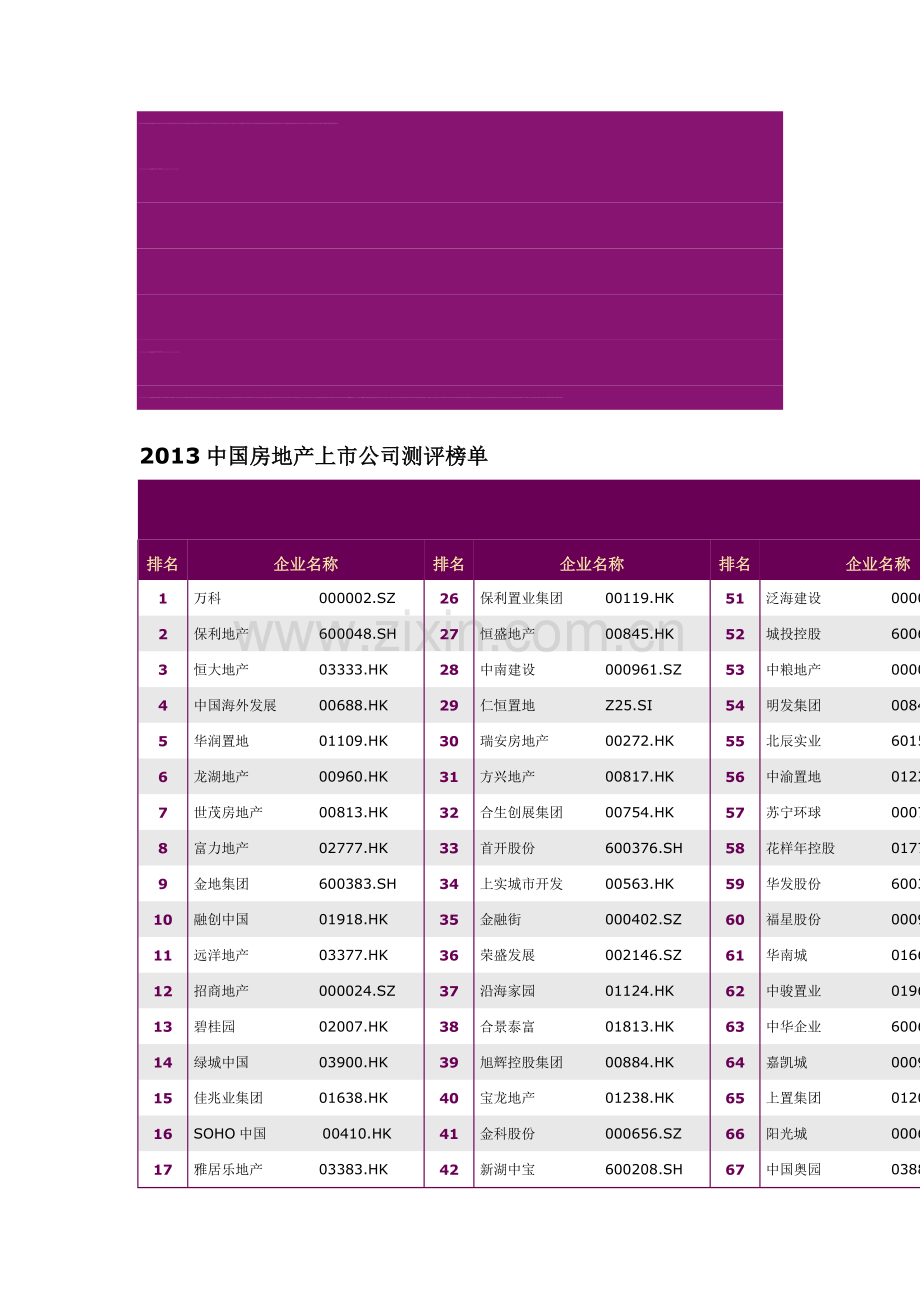 2013中国房地产上市公司测评榜单100强.doc_第1页