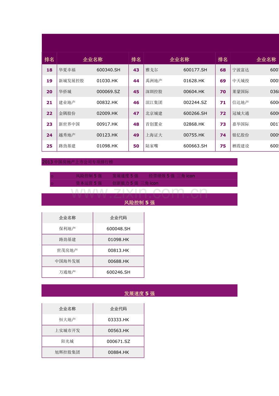 2013中国房地产上市公司测评榜单100强.doc_第2页