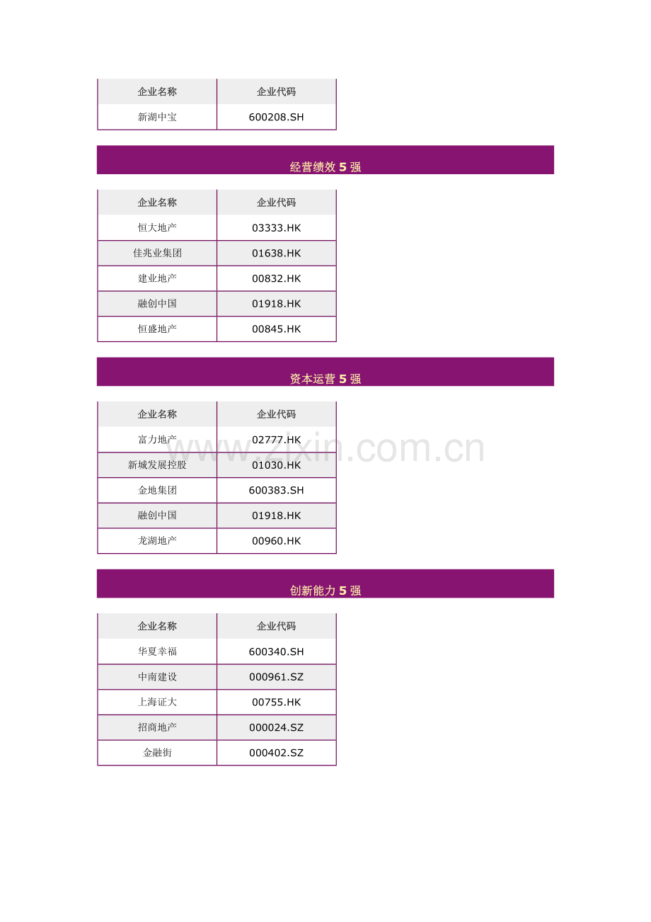 2013中国房地产上市公司测评榜单100强.doc_第3页