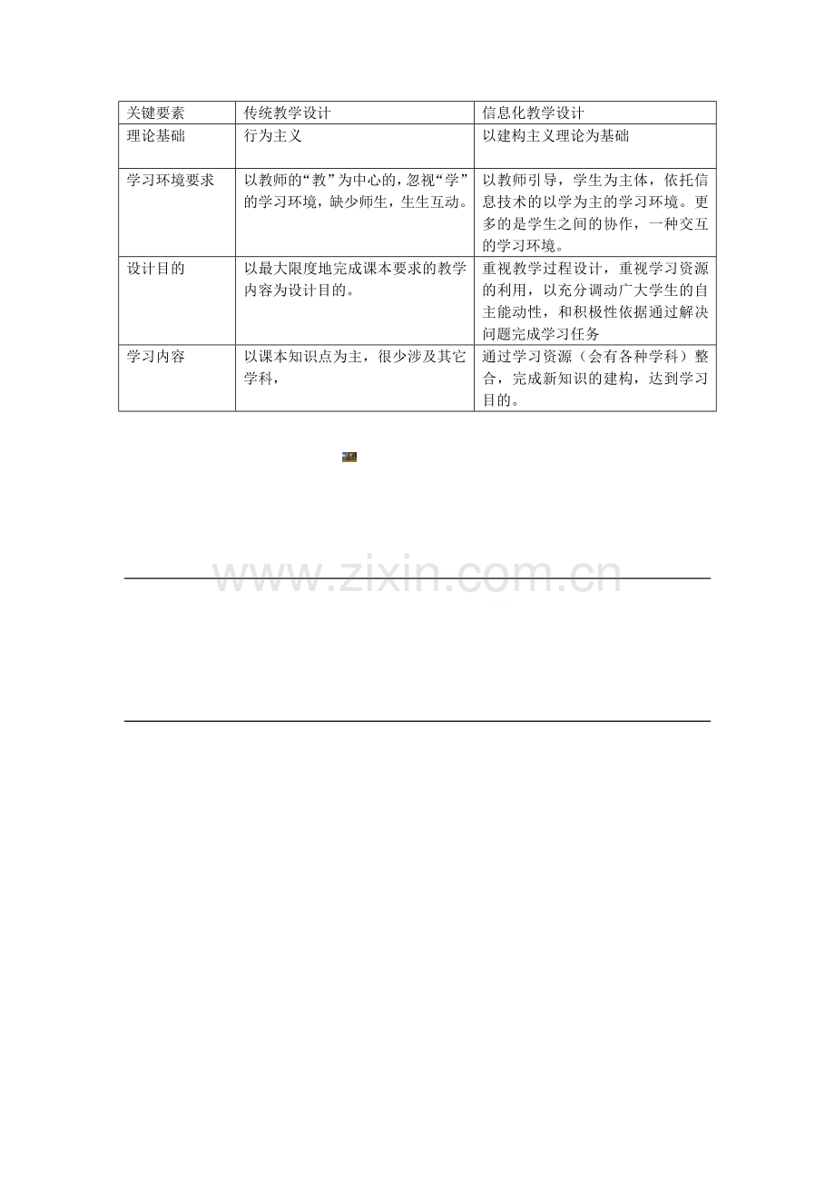 传统教学设计与信息化教学设计比较.doc_第1页