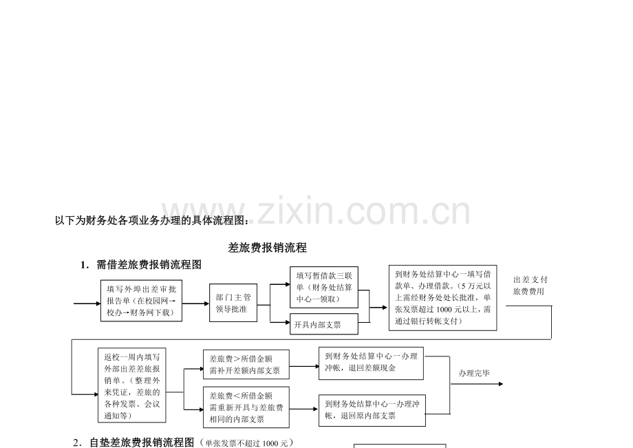 以下为财务处各项业务办理的具体流程图.doc_第1页