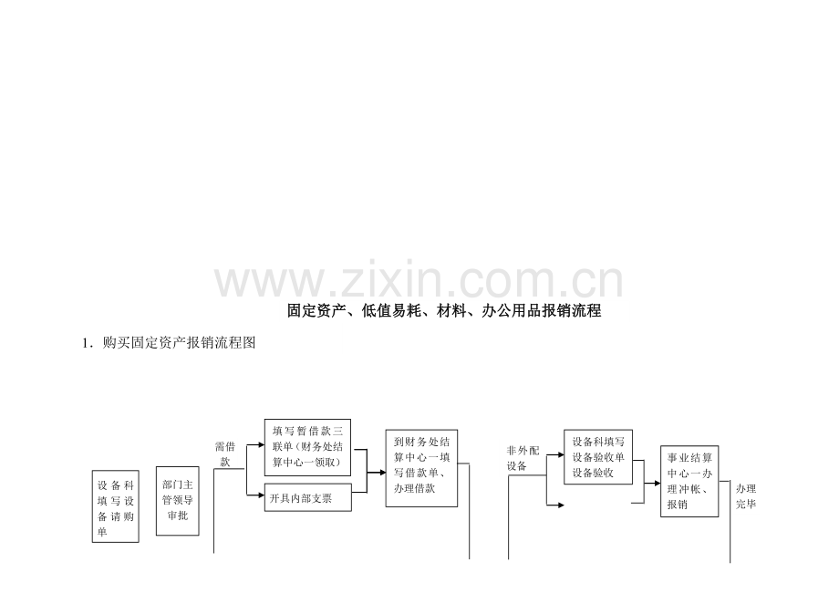 以下为财务处各项业务办理的具体流程图.doc_第2页