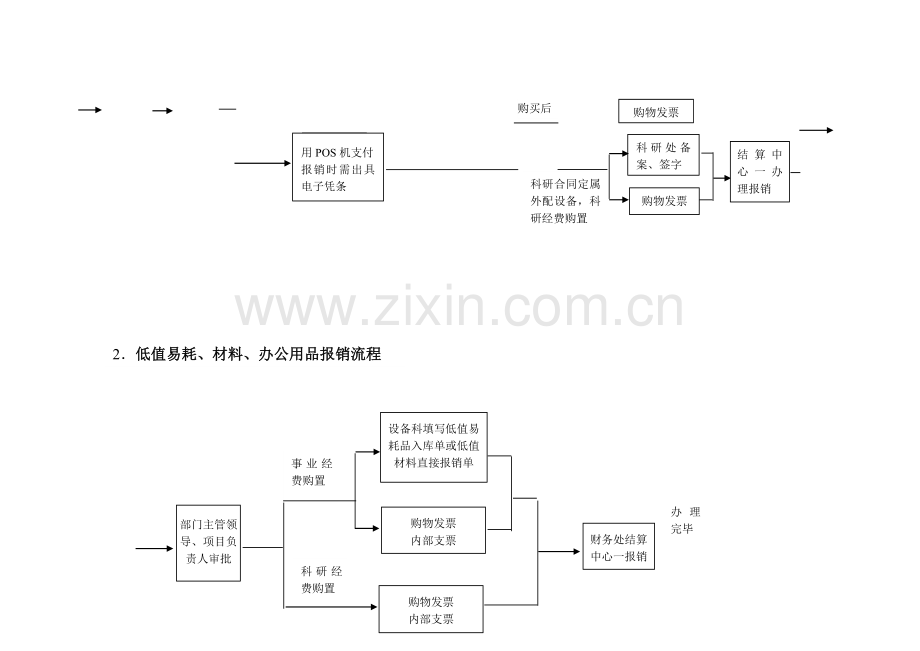 以下为财务处各项业务办理的具体流程图.doc_第3页