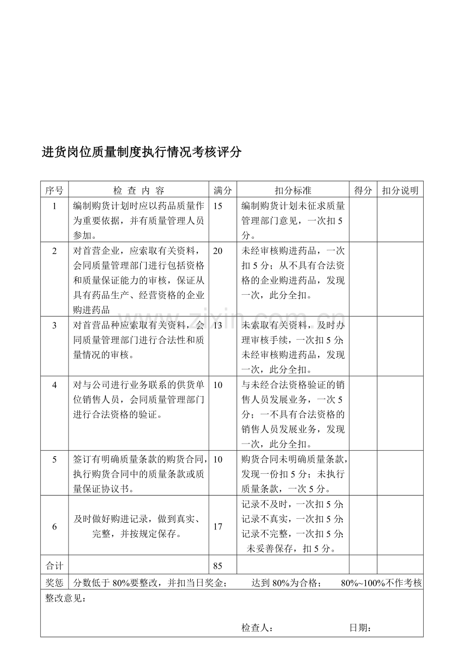 JL-009质量管理制度执行情况考核1.doc_第1页