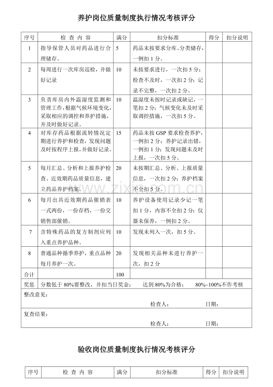 JL-009质量管理制度执行情况考核1.doc_第3页