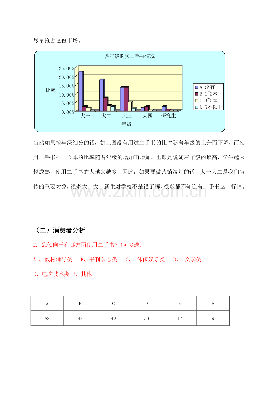 南京工业大学二手书市场调查分析.doc_第2页