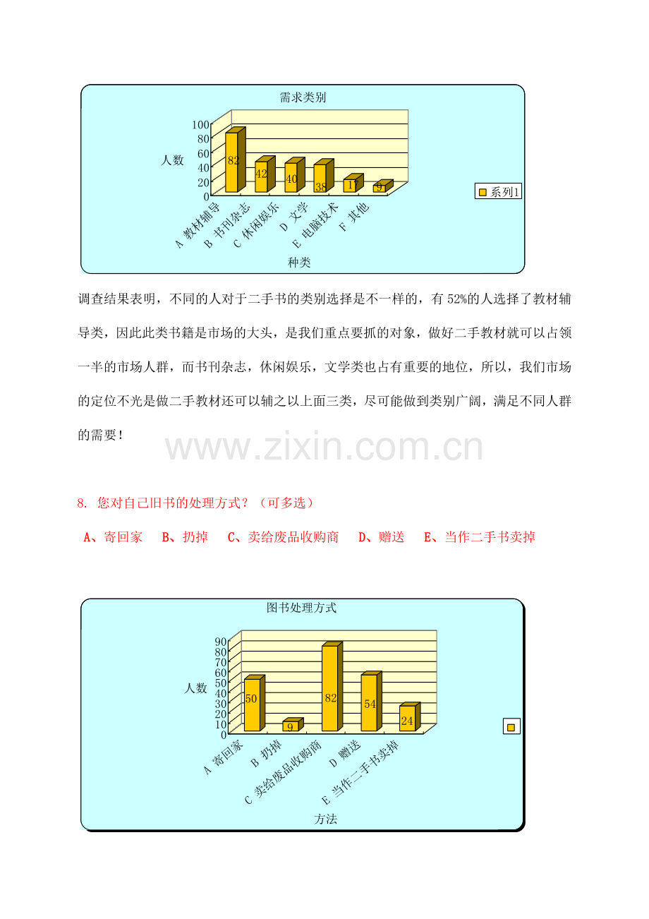 南京工业大学二手书市场调查分析.doc_第3页