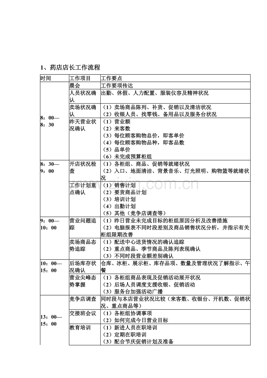 店长工作流程及检查项目(OK).doc_第1页