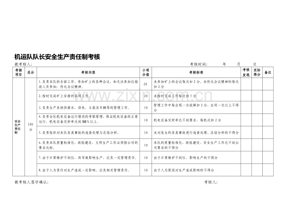 班组安全生产考核表.doc_第1页