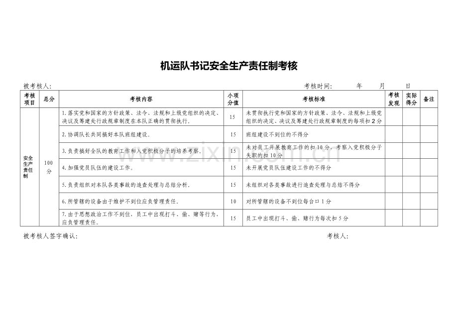 班组安全生产考核表.doc_第2页