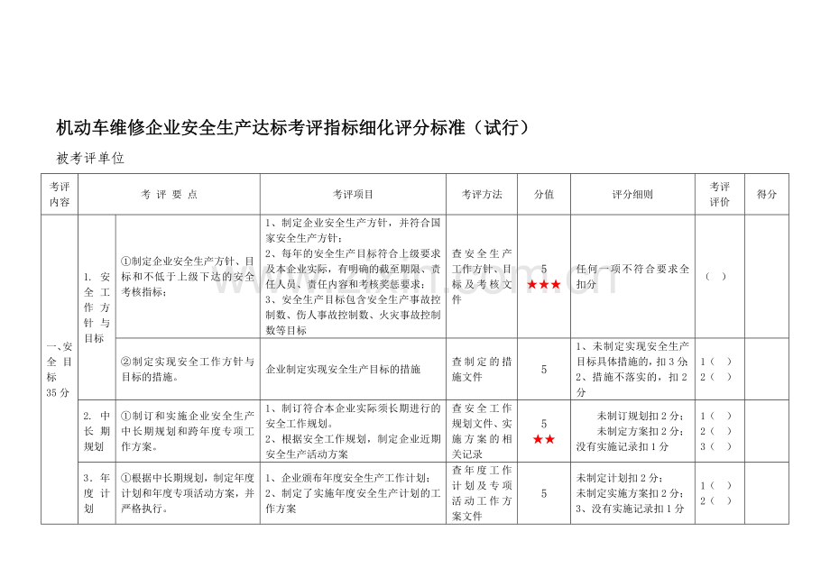 机动车维修企业安全生产达标考评指标细化评分标准.doc_第1页