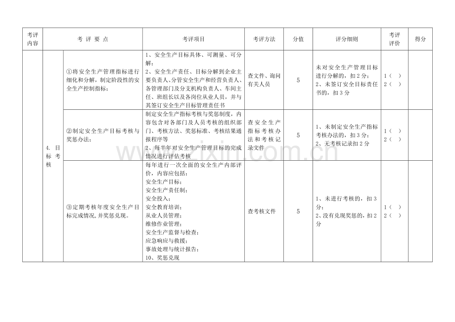 机动车维修企业安全生产达标考评指标细化评分标准.doc_第2页