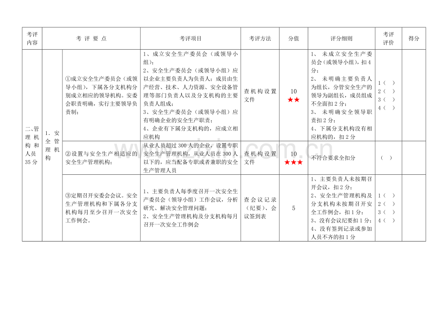 机动车维修企业安全生产达标考评指标细化评分标准.doc_第3页