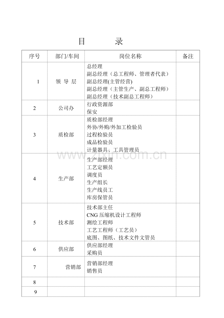 岗位职责和权限.doc_第2页