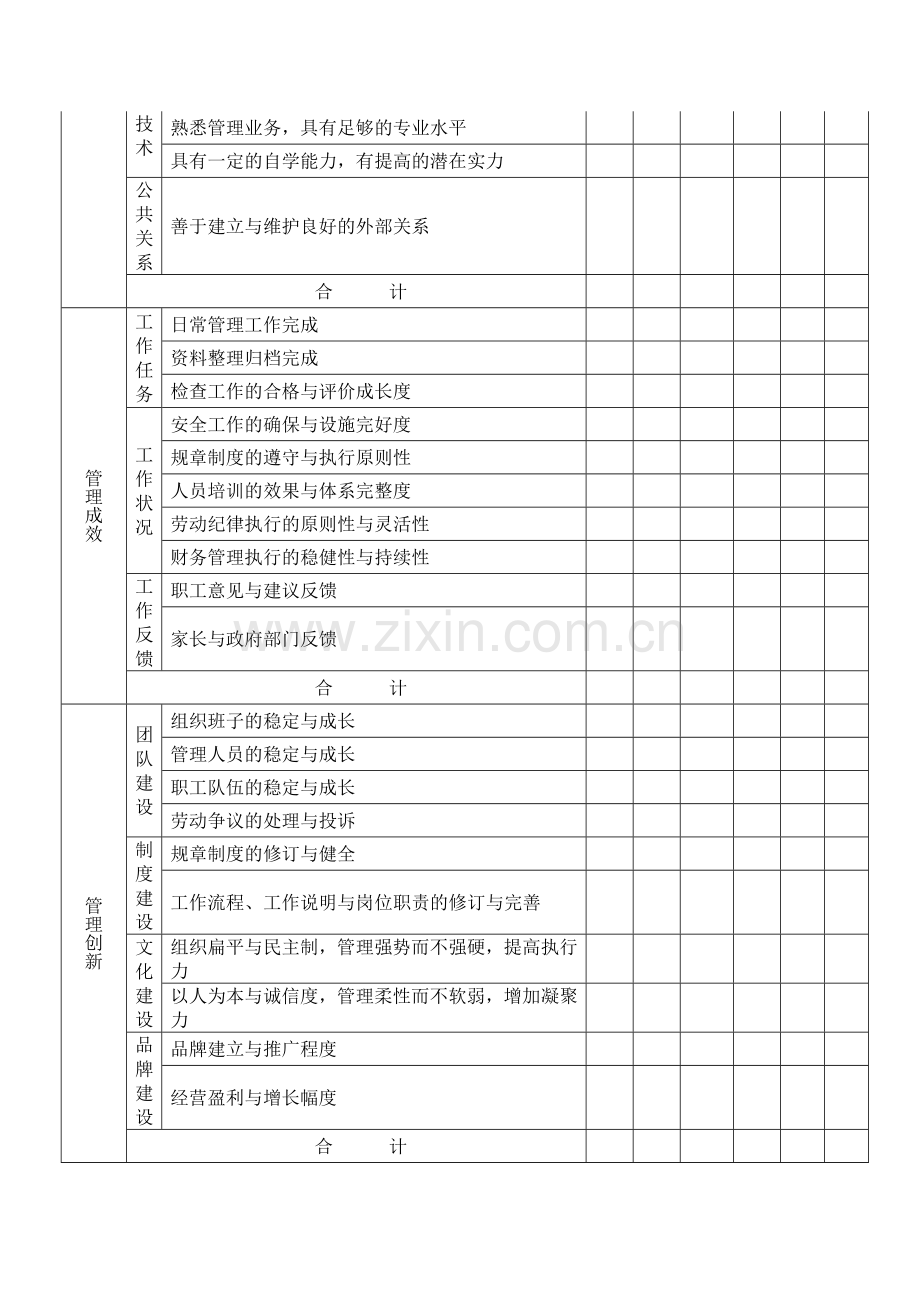 幼儿园园长工作绩效考核表.doc_第2页