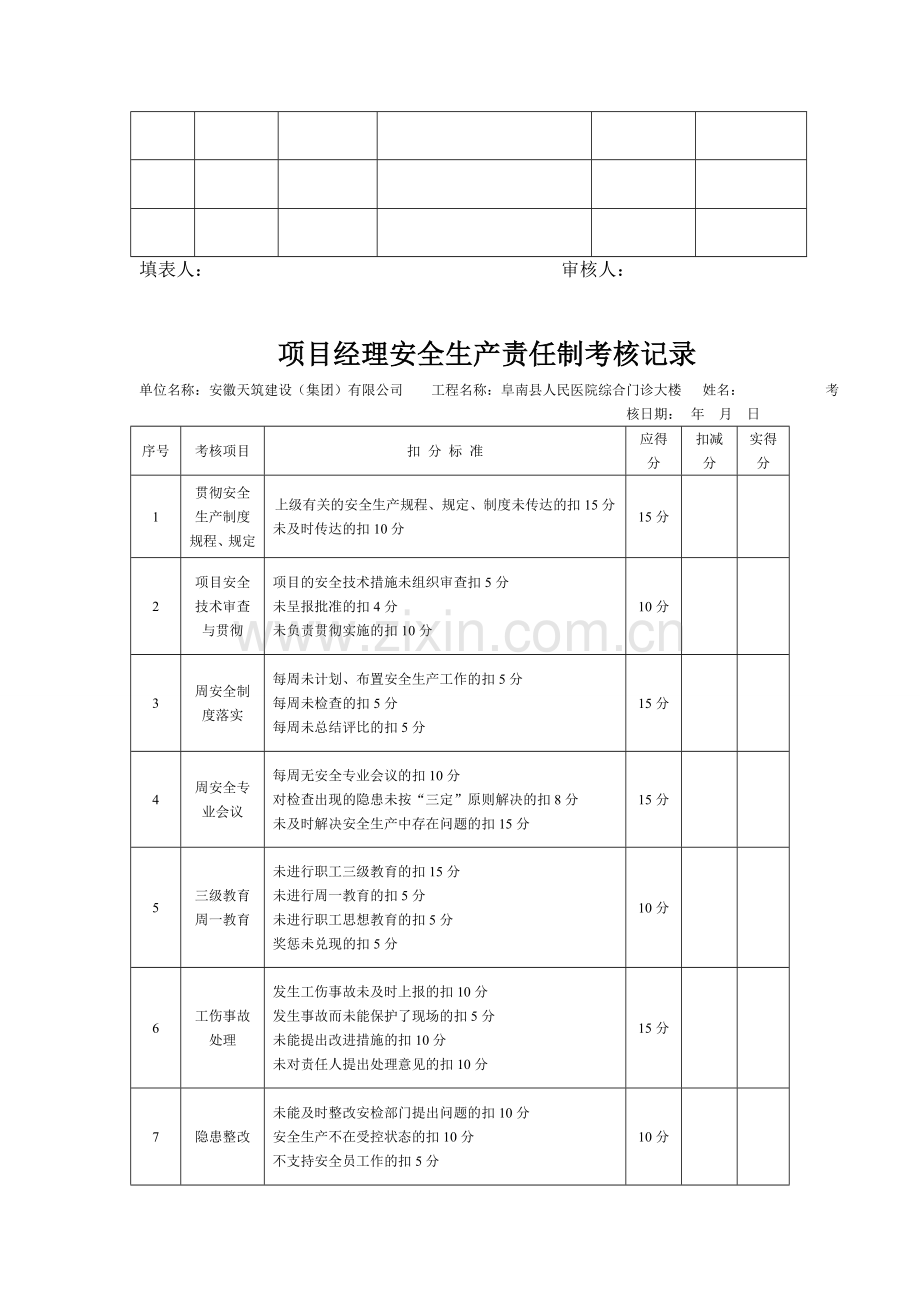 项目管理人员安全生产责任制考核记录汇总表.doc_第2页