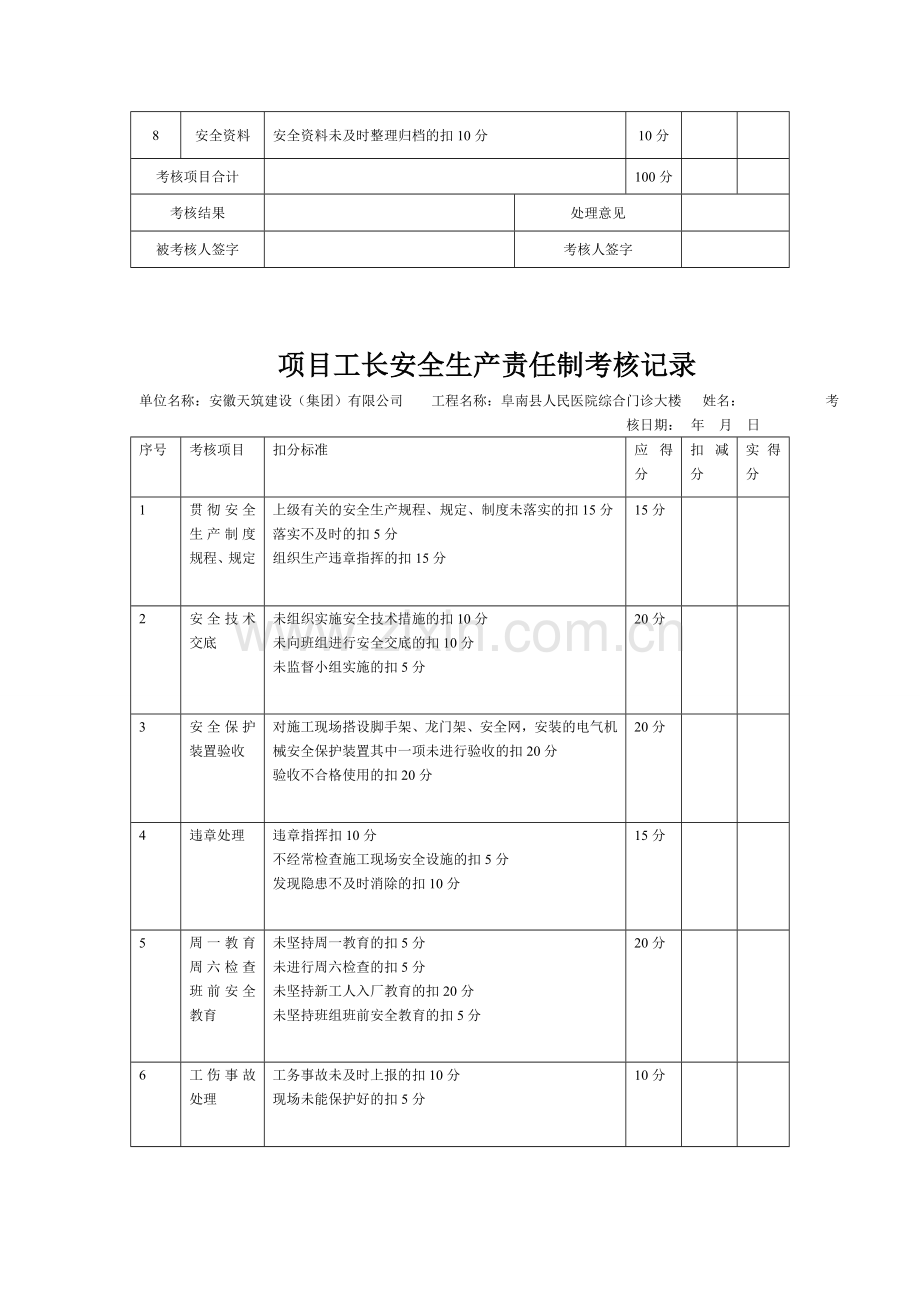 项目管理人员安全生产责任制考核记录汇总表.doc_第3页