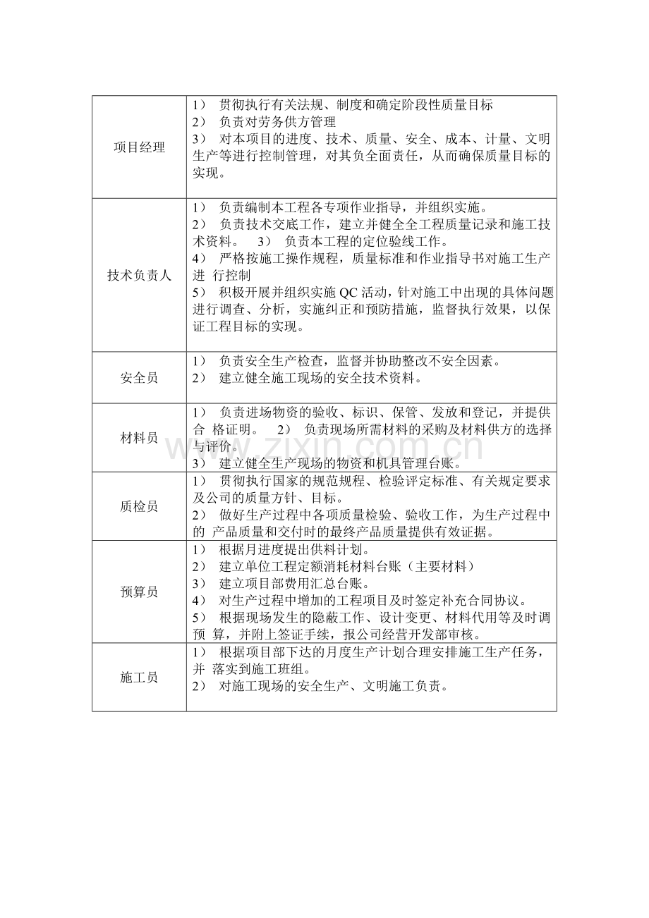 项目管理机构配备情况说明资料.doc_第2页