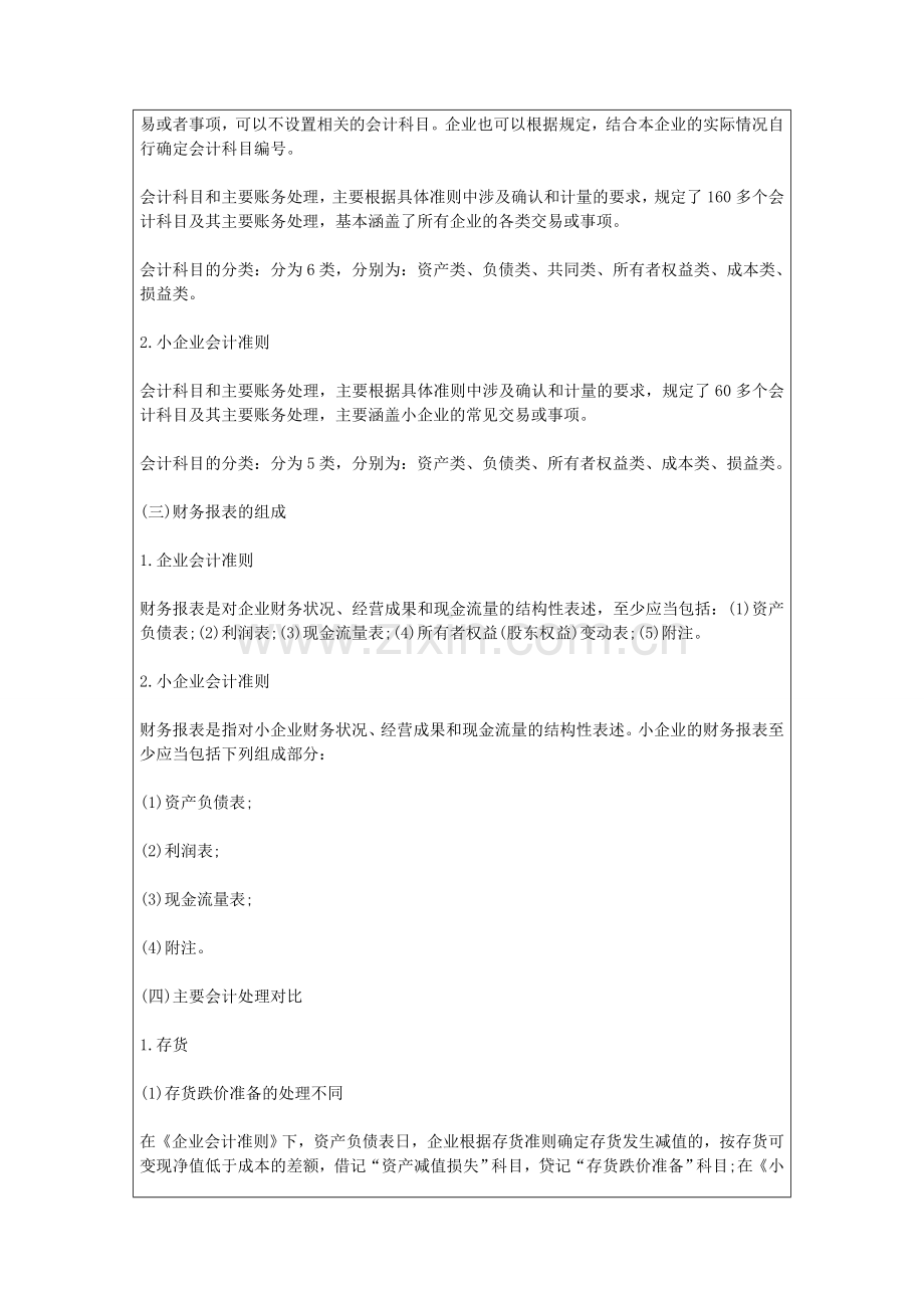 企业会计准则与小企业会计准则的对比.doc_第2页