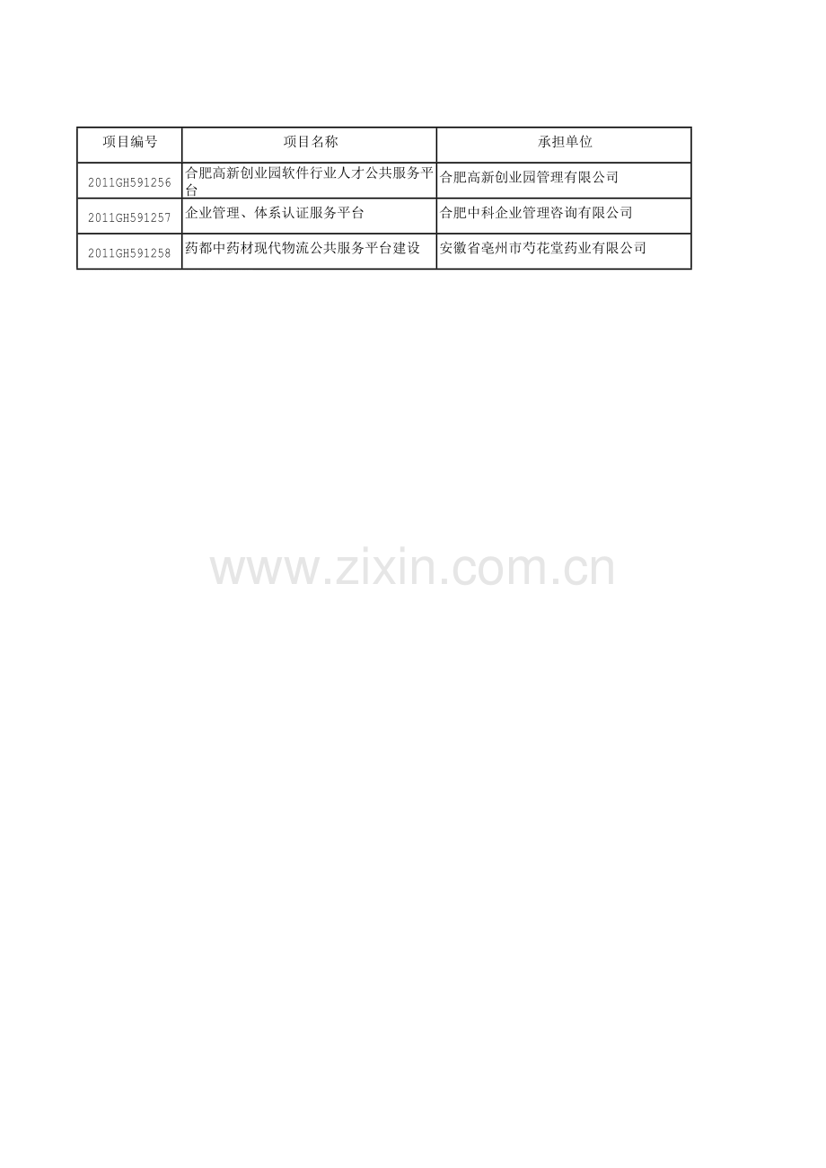 2011年度国家火炬计划项目表.doc_第3页