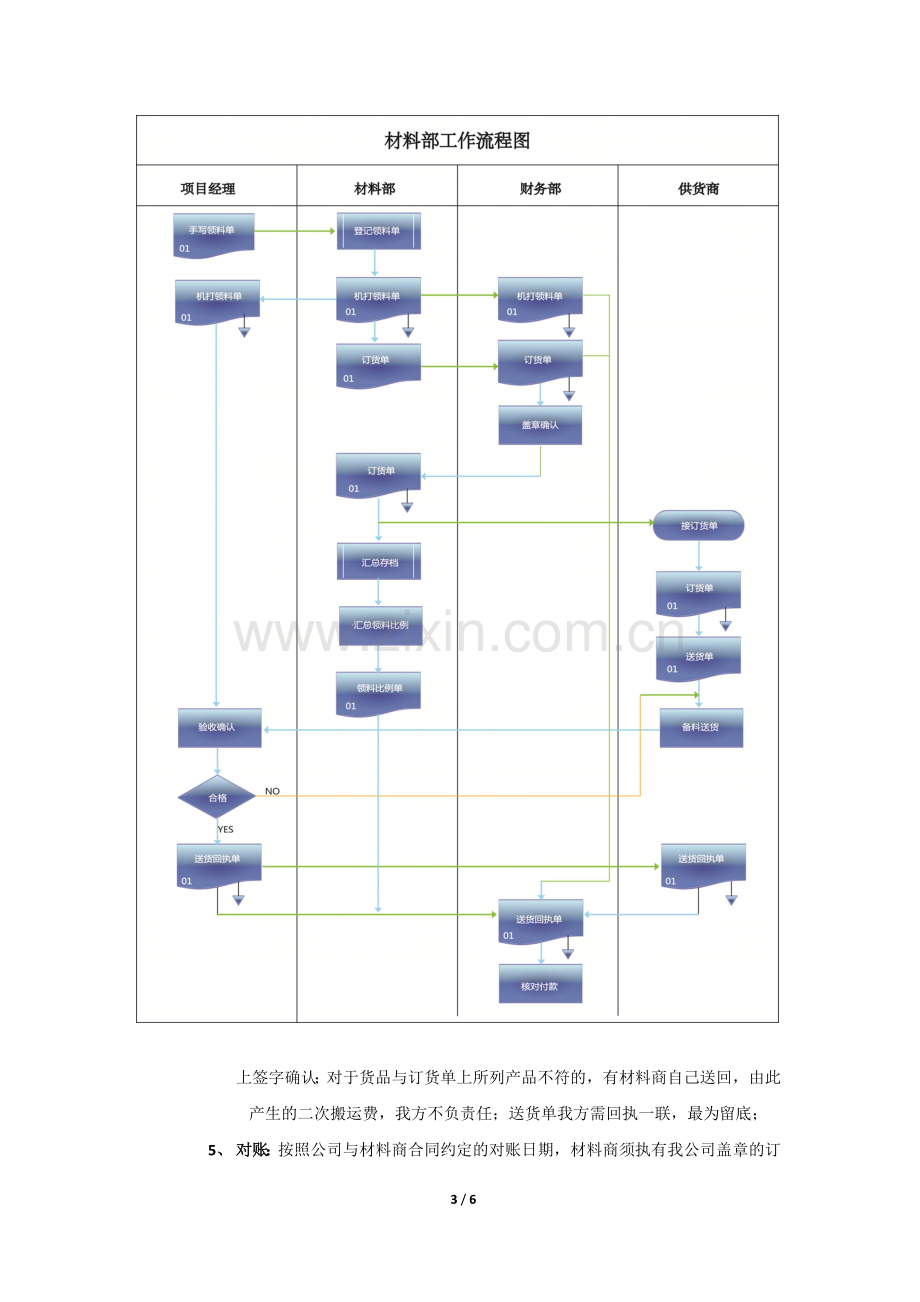 装饰公司材料部工作流程.doc_第3页