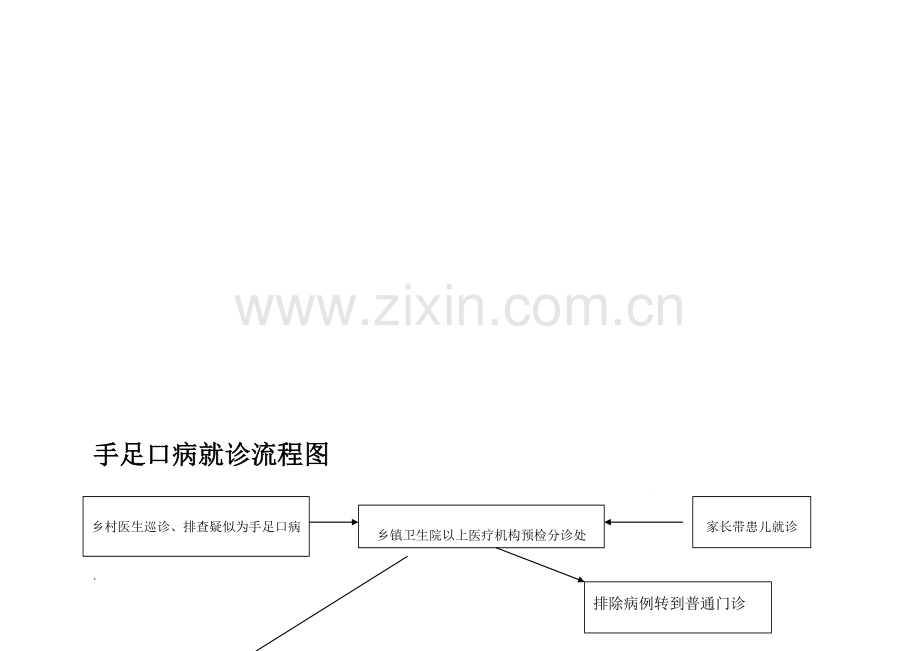 手足口病防控流程图-2.doc_第1页