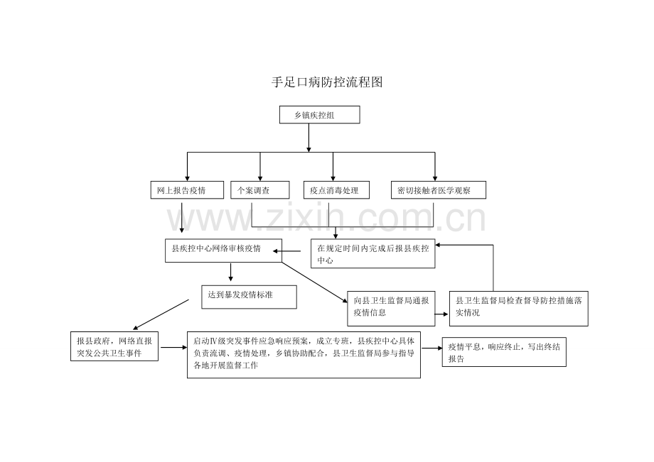 手足口病防控流程图-2.doc_第3页