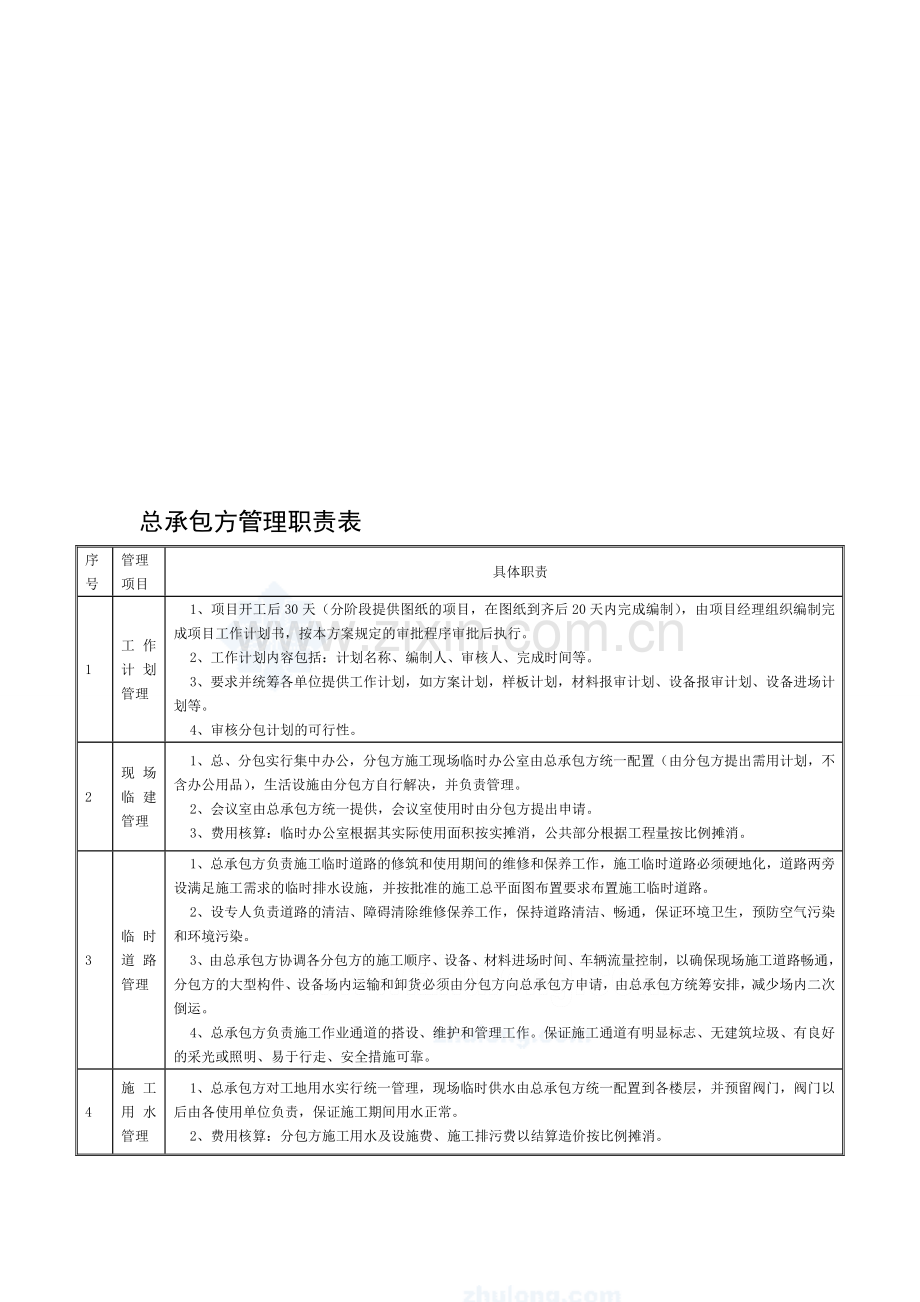 总承包方管理职责表.doc_第1页