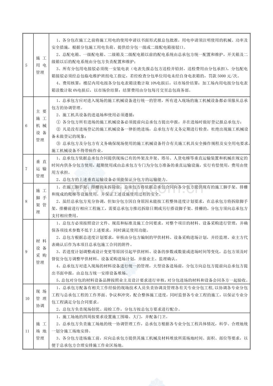 总承包方管理职责表.doc_第2页