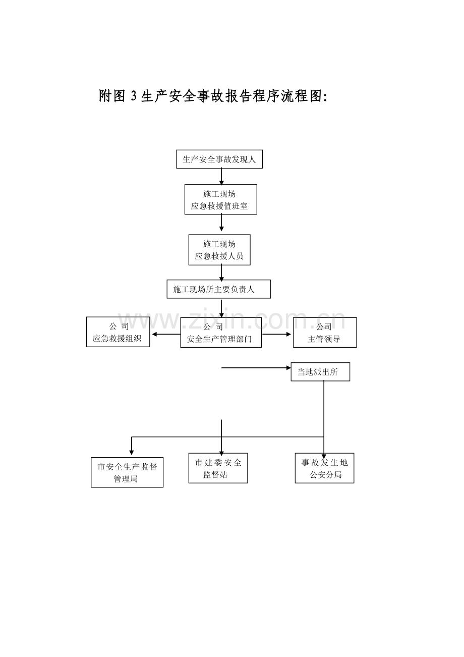 附图3生产安全事故报告程序流程图：.doc_第1页