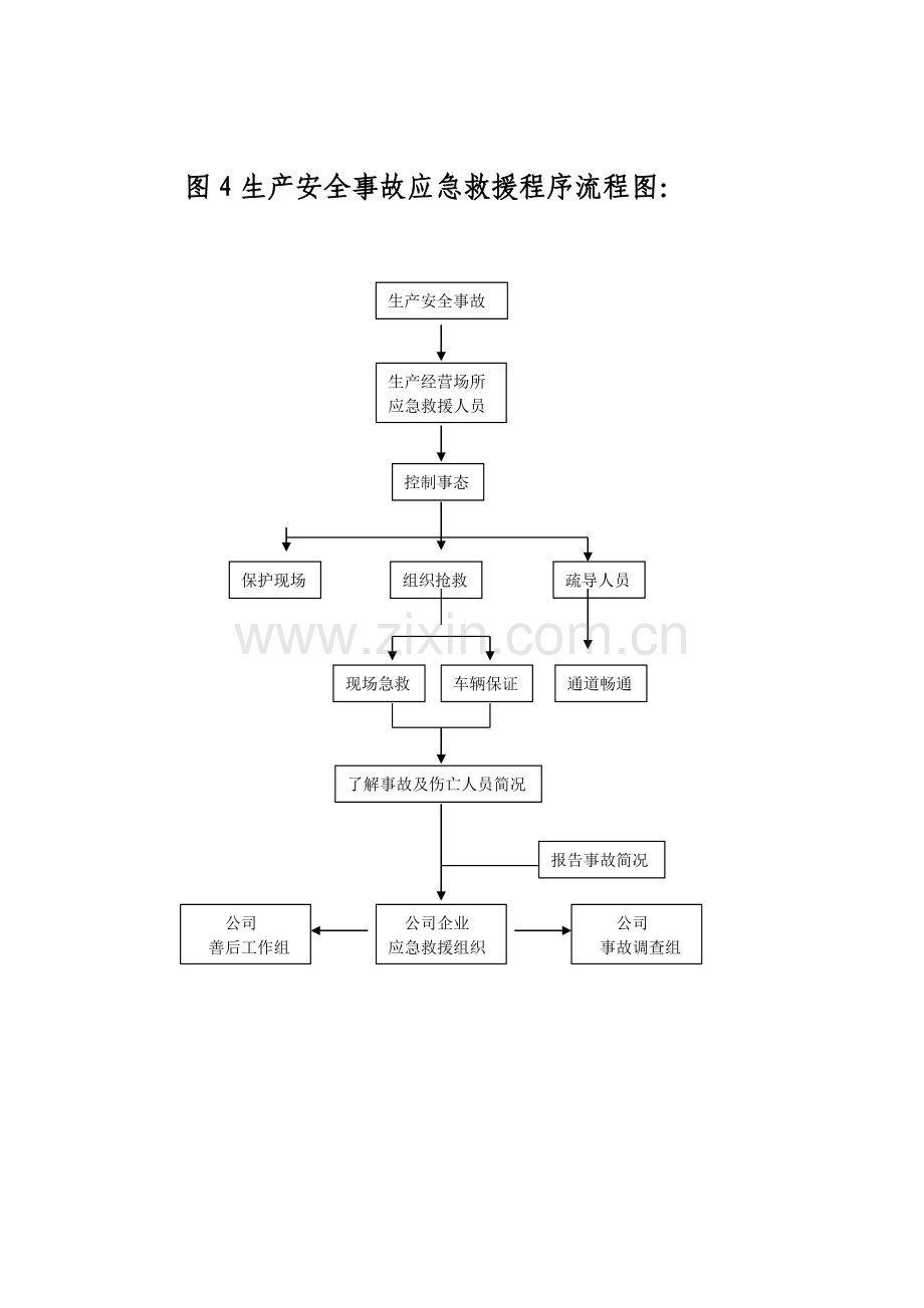 附图3生产安全事故报告程序流程图：.doc_第2页