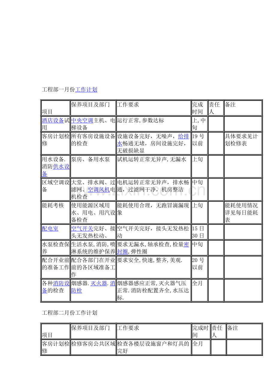 工程部一月份工作计划.doc_第1页