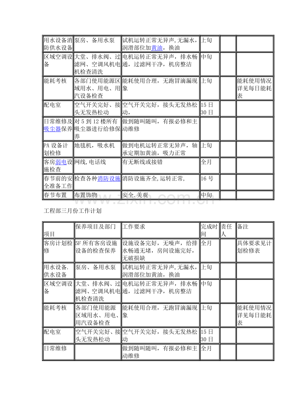 工程部一月份工作计划.doc_第2页