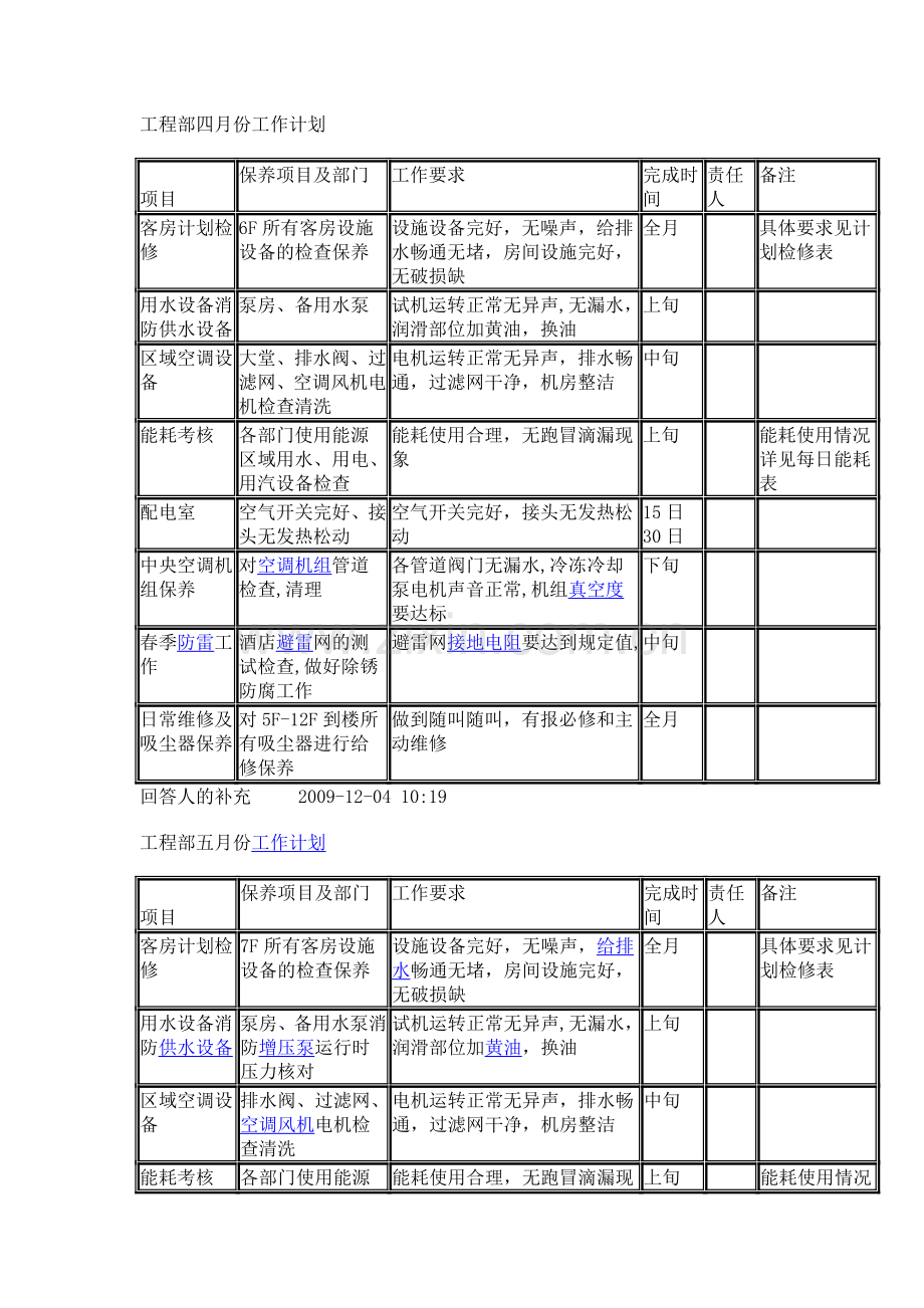 工程部一月份工作计划.doc_第3页