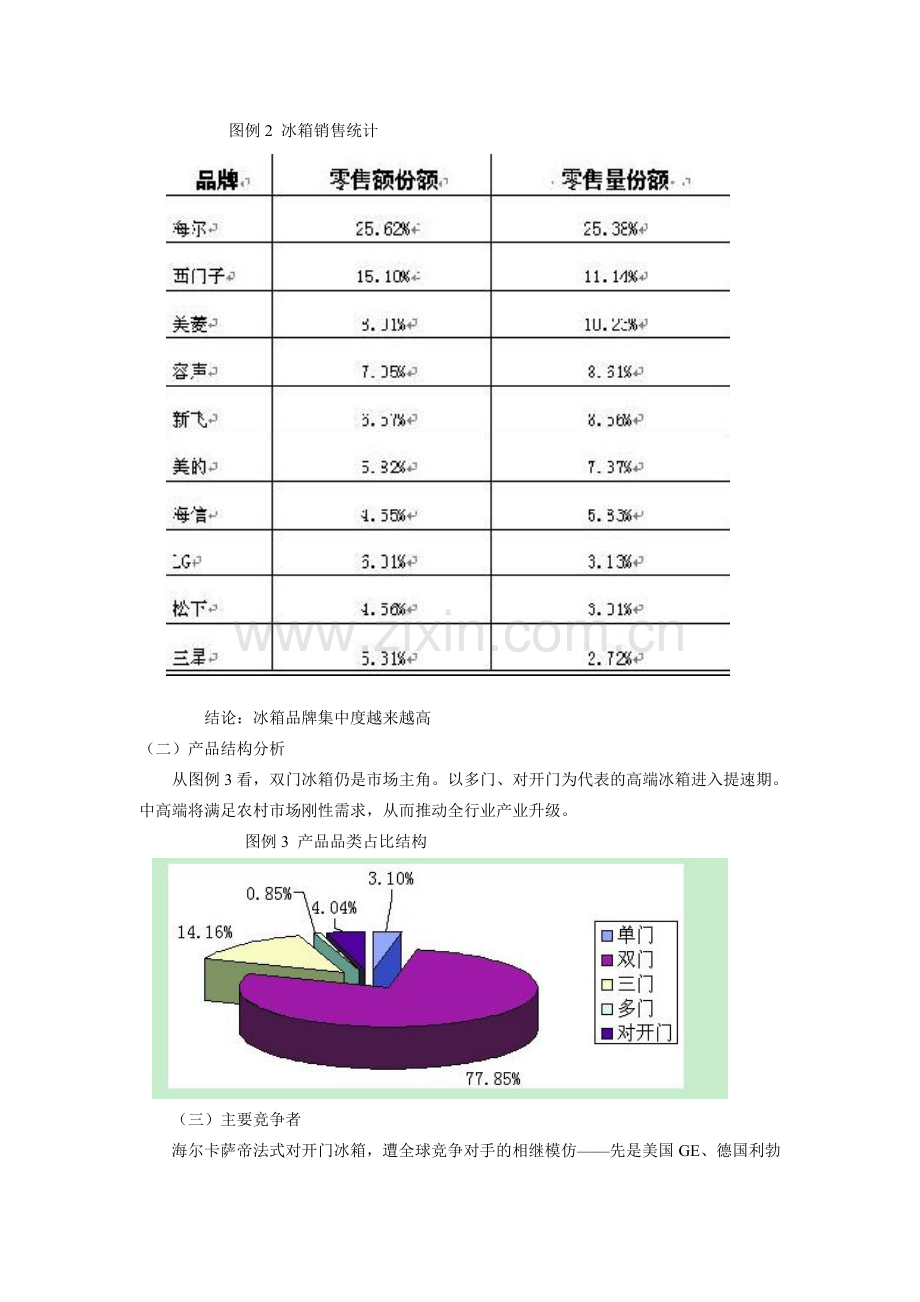 青岛海尔度财务报告分析.doc_第2页