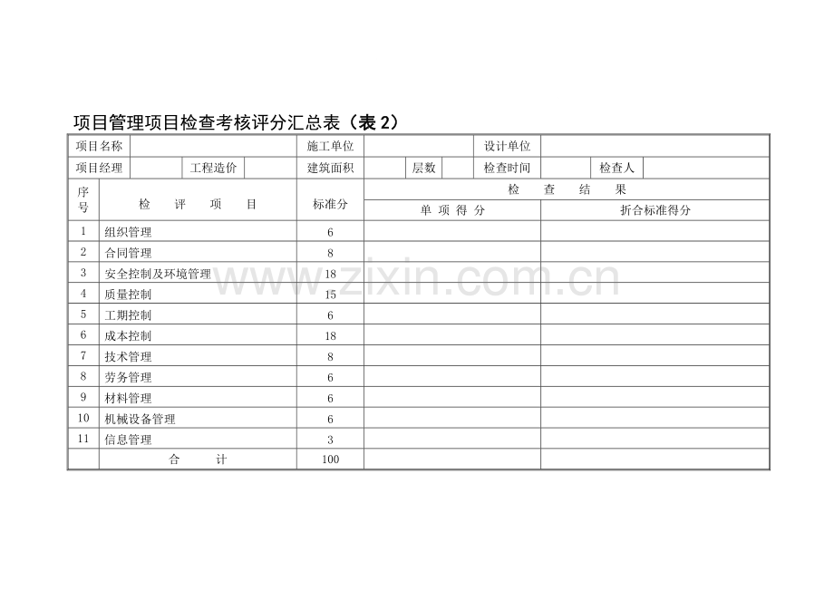 20项目管理检查考核评分表(项目)-(1).doc_第1页