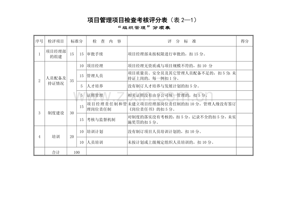 20项目管理检查考核评分表(项目)-(1).doc_第2页