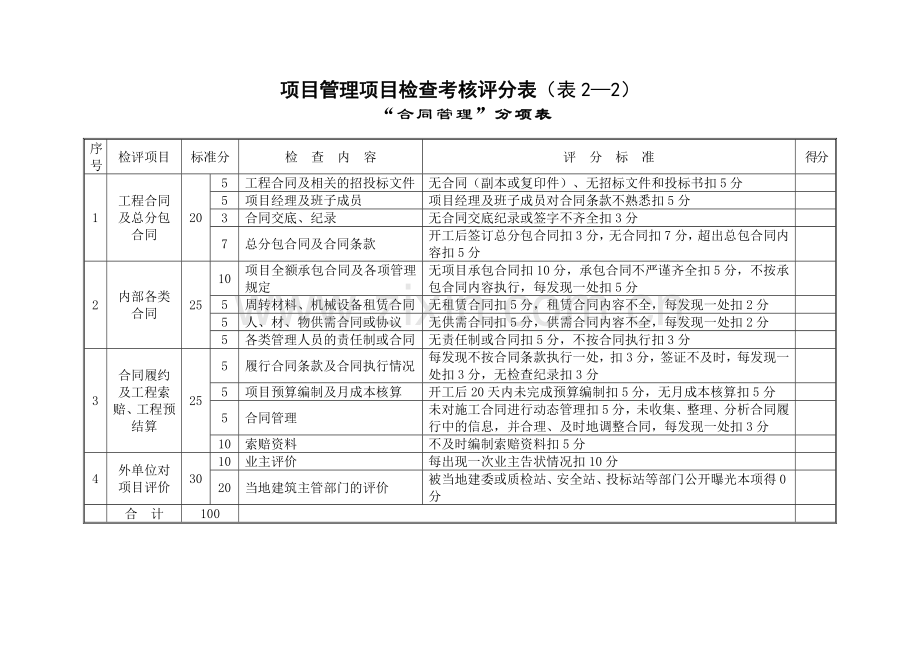 20项目管理检查考核评分表(项目)-(1).doc_第3页