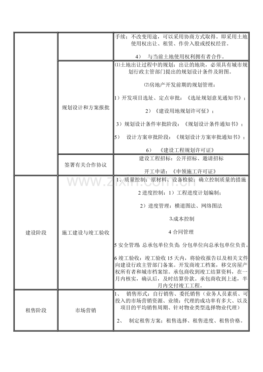 房地产开发程序(四个阶段-八个步骤)：.doc_第2页