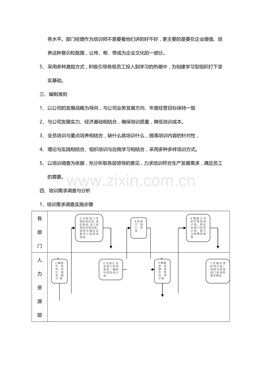 2013年度培训计划实施方案(详细).doc_第2页