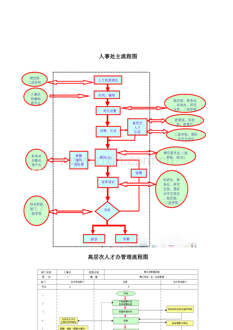 各类流程.doc_第2页