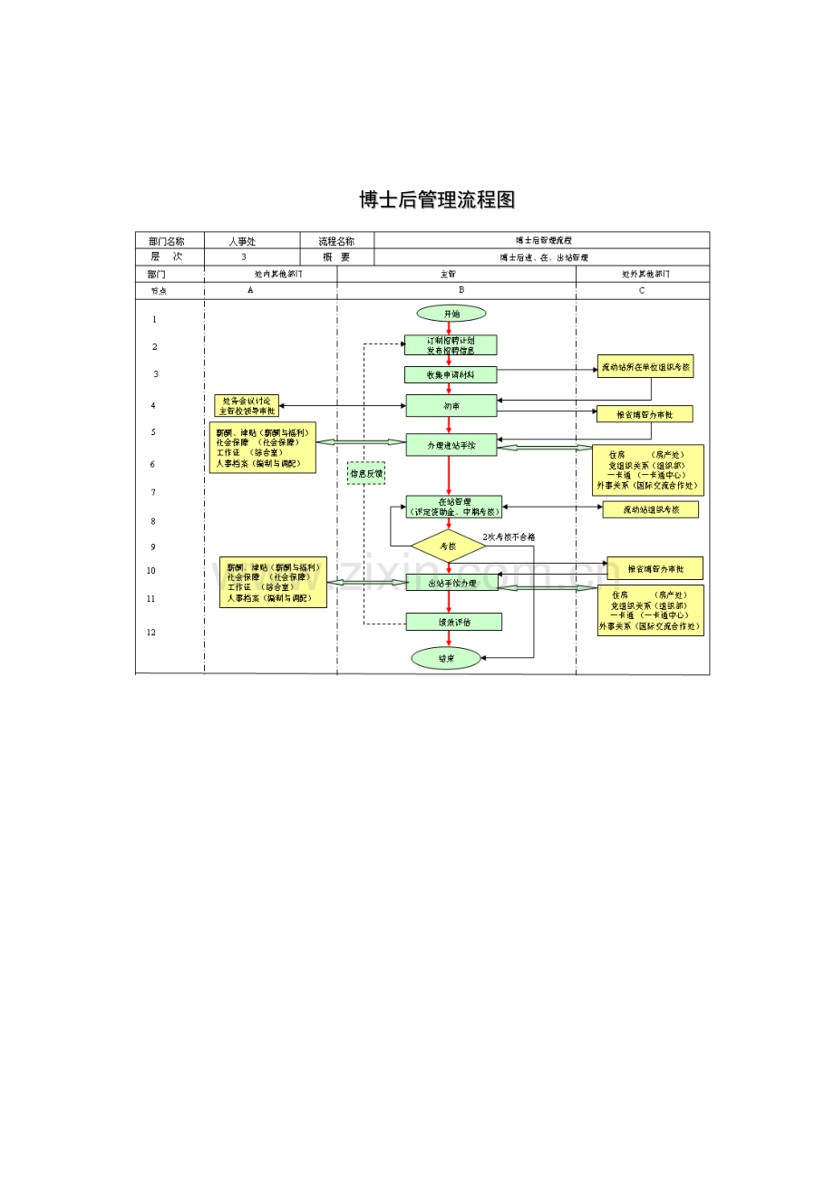 各类流程.doc_第3页